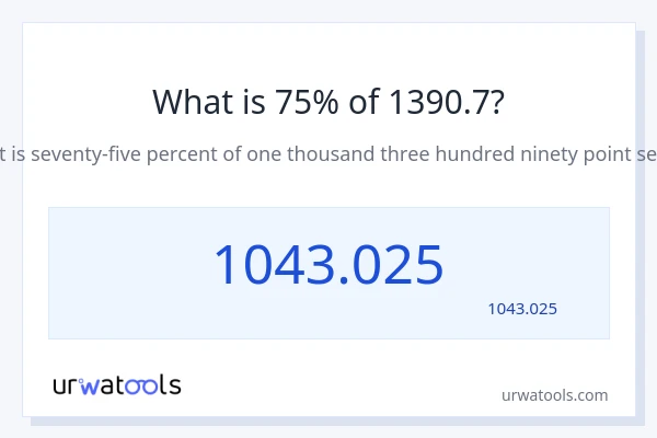 1390.7 کا 75% کیا ہے؟