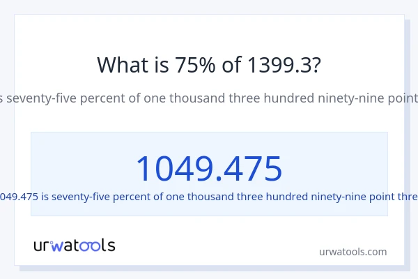 What is 75% of 1399.3?