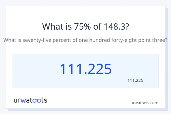 148.3 کا 75% کیا ہے؟