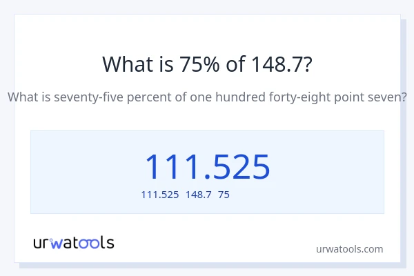 148.7の75%は何ですか?