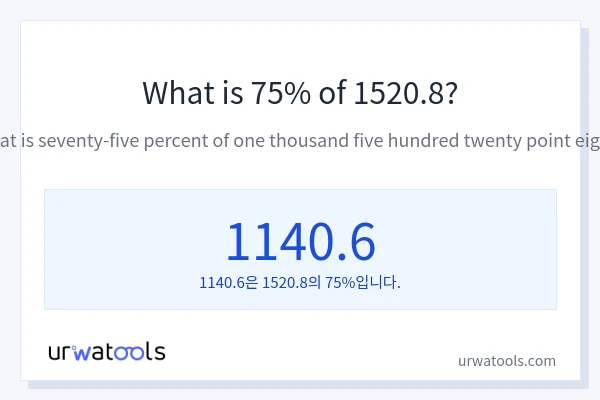 1520.8의 75%는 얼마입니까?