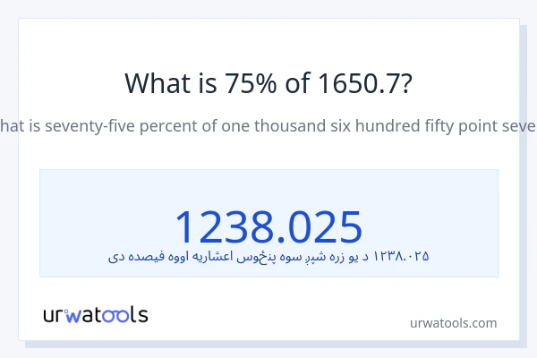 د 1650.7 75٪ څومره دی؟