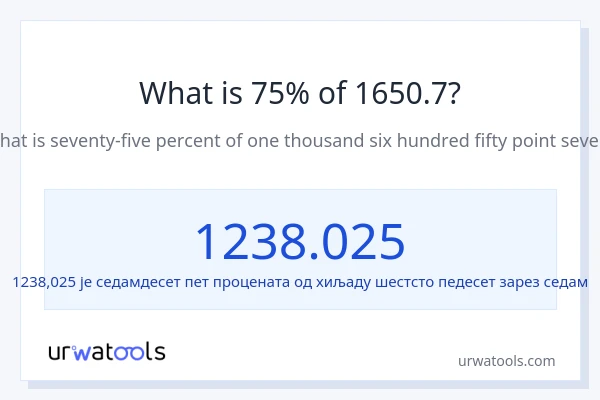 Колико је 75% од 1650.7?
