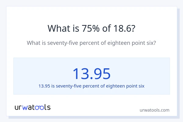 What is 75% of 18.6?