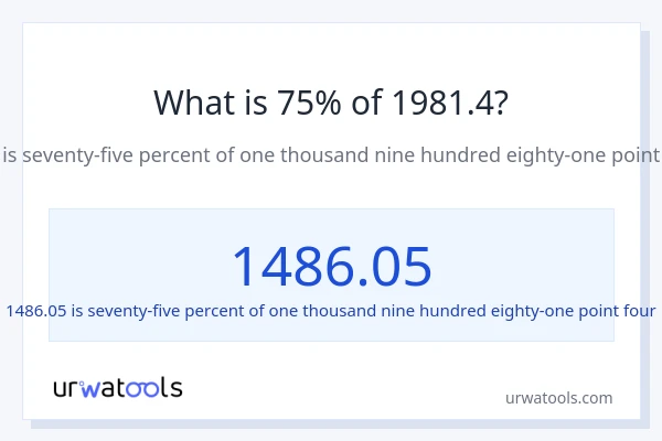 What is 75% of 1981.4?