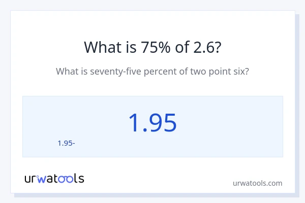 Որքա՞ն է 75%-ը 2.6-ից։