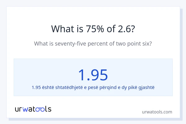 Sa është 75% e 2.6?