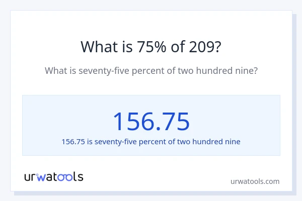What is 75% of 209?