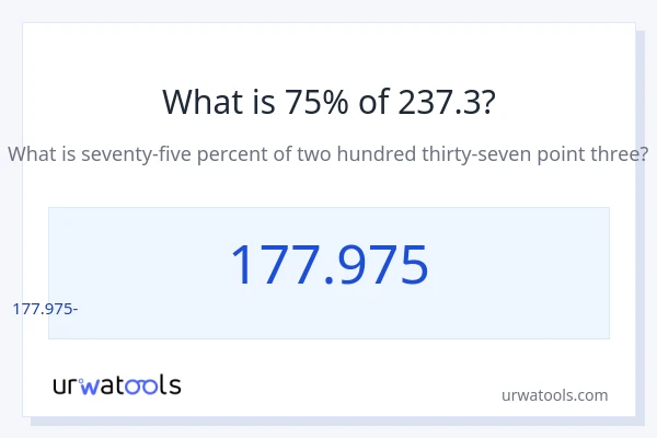 Որքա՞ն է 75%-ը 237.3-ից։