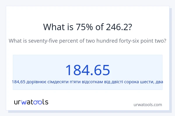 Що становить 75% від 246.2?