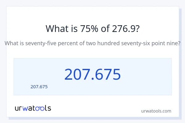 75% ของ 276.9 คือเท่าไร?