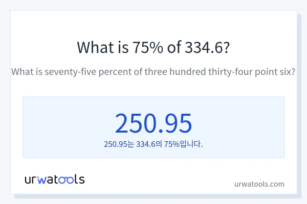 334.6의 75%는 얼마입니까?