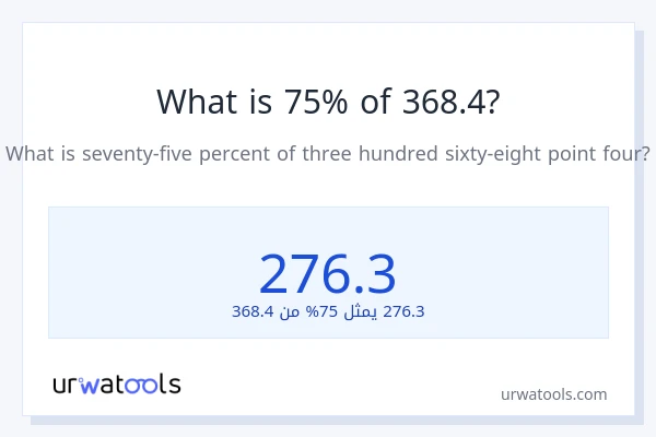 ما هي نسبة 75% من 368.4؟