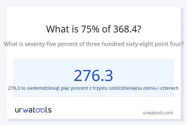 Ile wynosi 75% z 368.4?