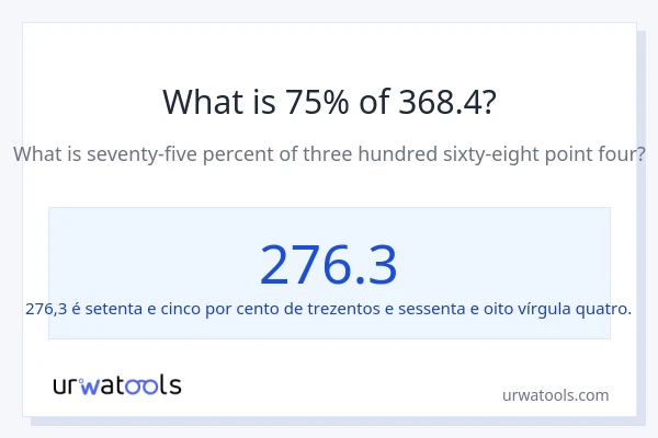 Qual é o valor de 75% de 368.4?