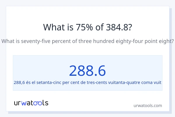 Quin és l'75% de 384.8?