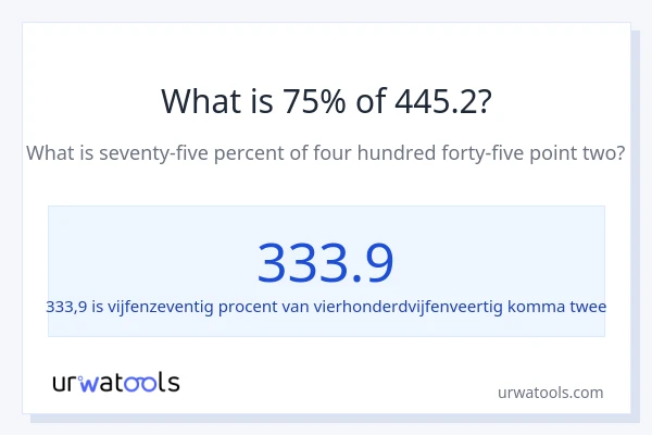 Wat is 75% van 445.2?