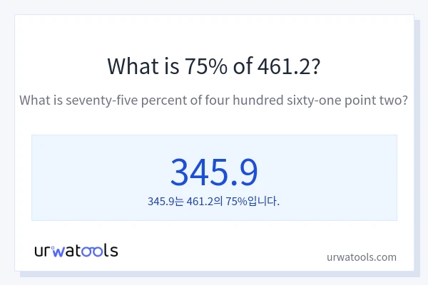 461.2의 75%는 얼마입니까?