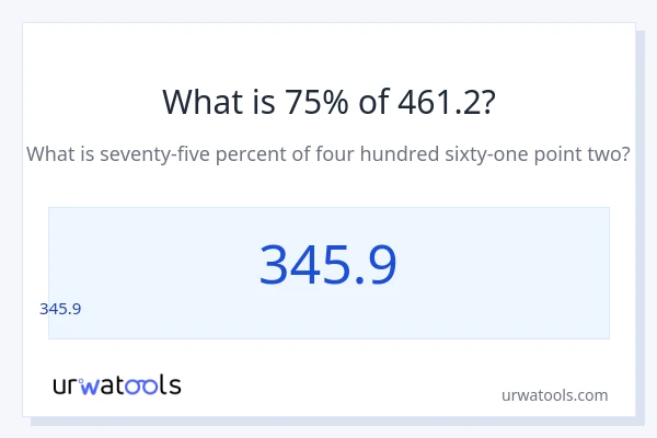 461.2 లో 75% ఎంత?