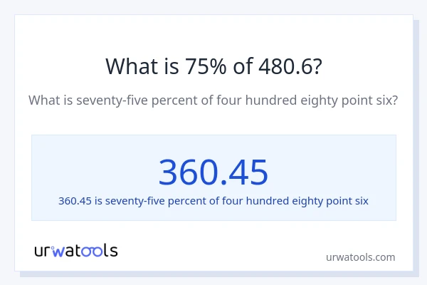 What is 75% of 480.6?