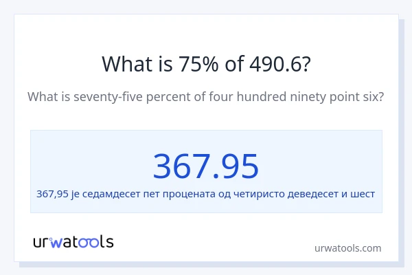 Колико је 75% од 490.6?