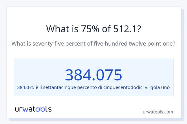 Qual è il 75% di 512.1?