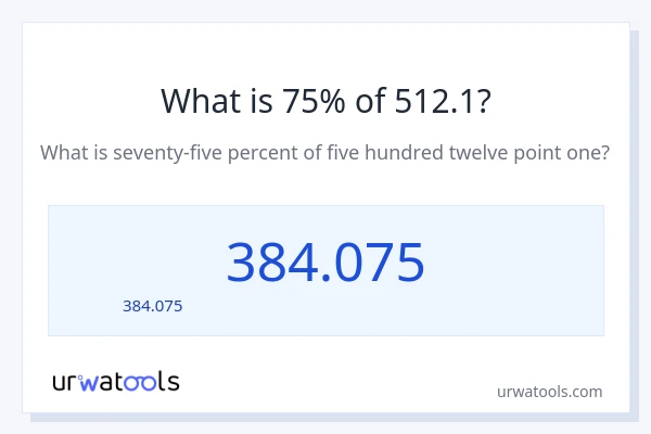 75% ของ 512.1 คือเท่าไร?