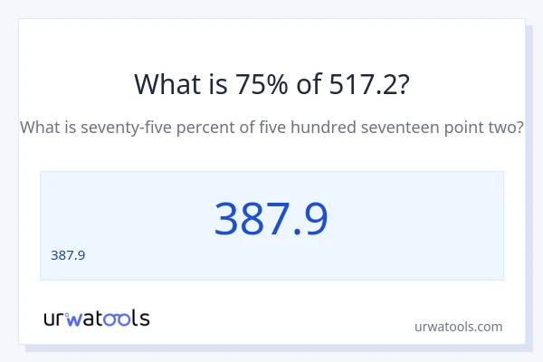 517.2 లో 75% ఎంత?