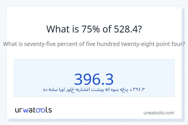 د 528.4 75٪ څومره دی؟