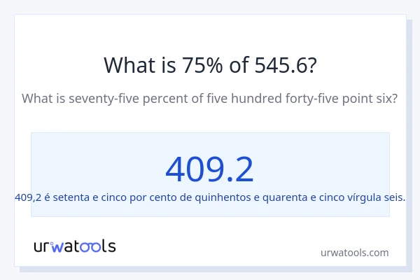 Qual é o valor de 75% de 545.6?