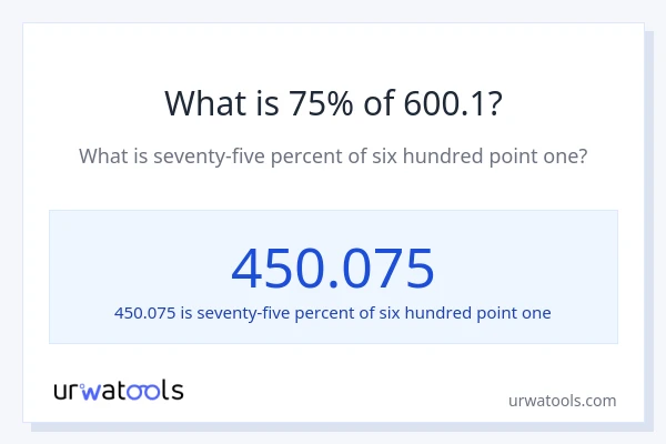 What is 75% of 600.1?