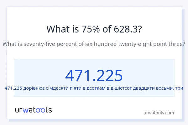 Що становить 75% від 628.3?