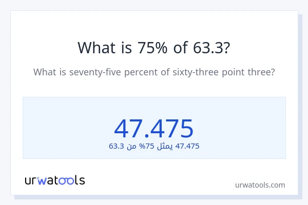 ما هي نسبة 75% من 63.3؟
