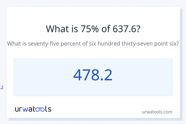 637.6 യുടെ 75% എന്താണ്?