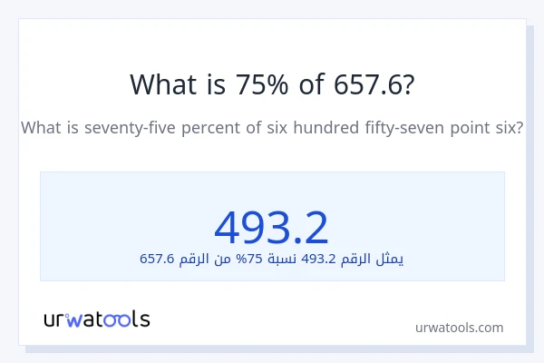 ما هي نسبة 75% من 657.6؟
