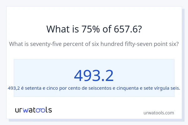 Qual é o valor de 75% de 657.6?