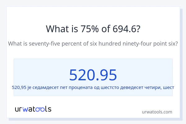 Колико је 75% од 694.6?