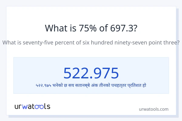 697.3 को 75% कति हुन्छ?