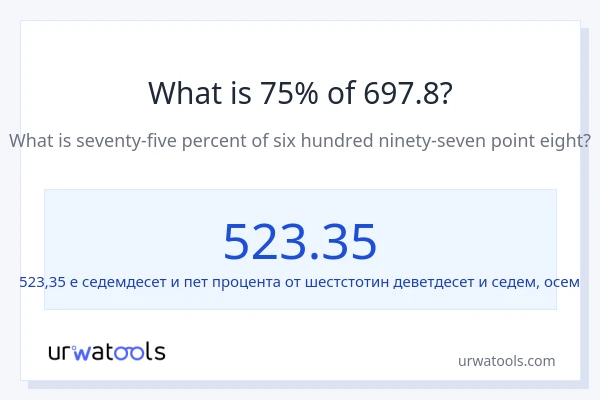 Какво е 75% от 697.8?