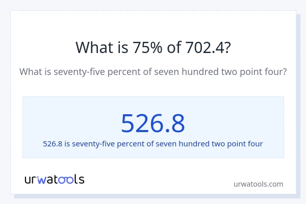 What is 75% of 702.4?