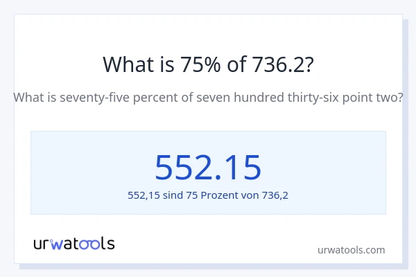 Was ist 75% von 736.2?