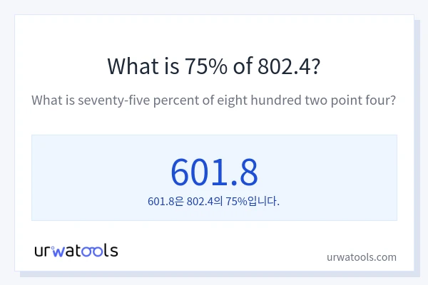 802.4의 75%는 얼마입니까?