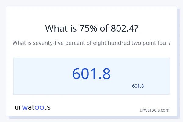 802.4 کا 75% کیا ہے؟