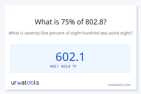 802.8の75%は何ですか?