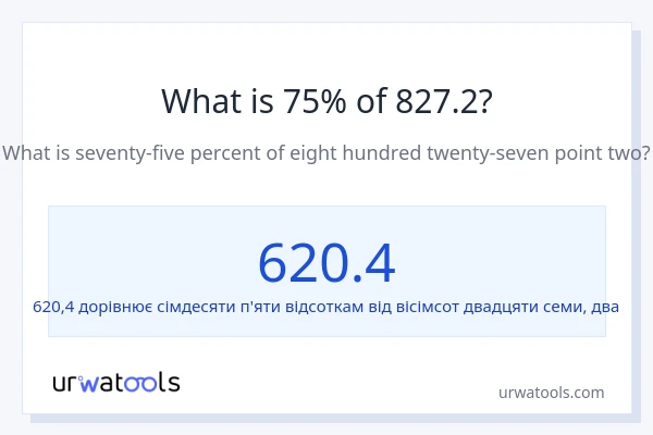 Що становить 75% від 827.2?