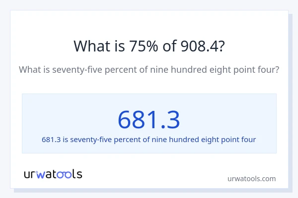 What is 75% of 908.4?