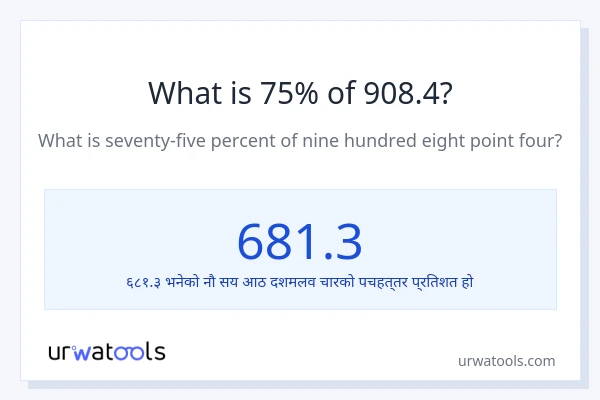 908.4 को 75% कति हुन्छ?