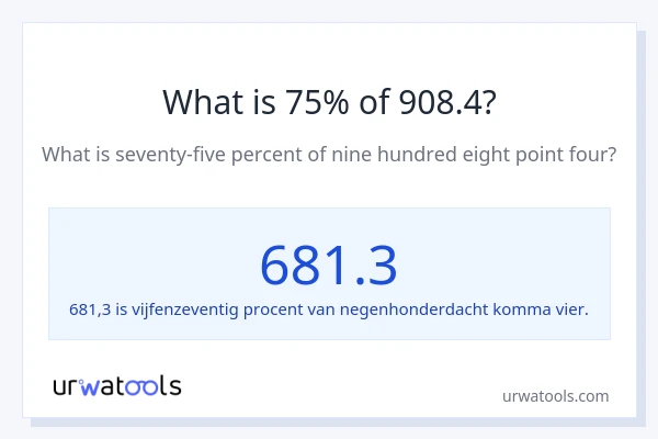 Wat is 75% van 908.4?