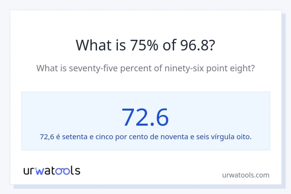 Qual é o valor de 75% de 96.8?