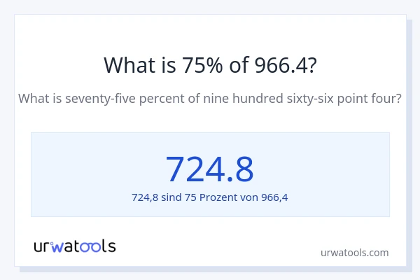 Was ist 75% von 966.4?